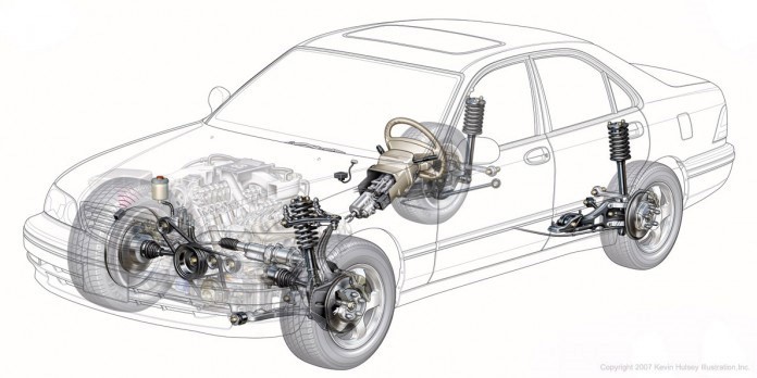 Hệ Thống Treo Di Chuyển Và Hệ Thống Lái