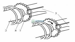 Tìm hiểu về các cách tự động điều chỉnh khe hở má phanh trong hệ thống phanh thủy lực