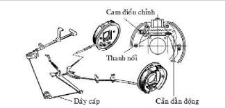 Tìm hiểu nguyên lý hệ thống phanh tay | OTO-HUI - Mạng Xã Hội Chuyên Ngành Ô Tô
