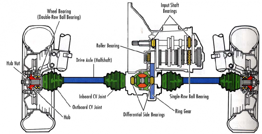 Hệ Thống Truyền Lực.