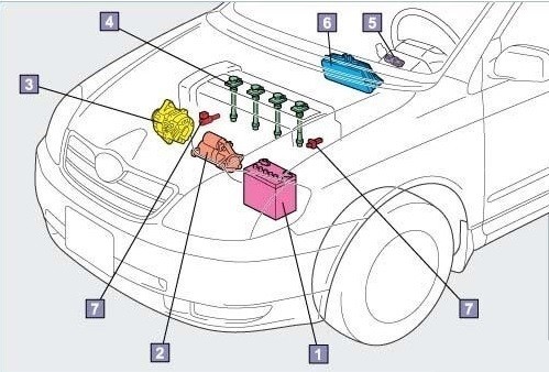 Hệ Thống điện động cơ
