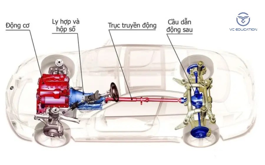 MĐ 23. Hệ thống truyền lực (gv Hoàng Anh Tuấn)
