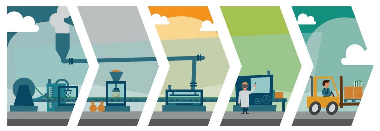 Môn tổ chức sản xuất