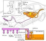 MĐ 24: Hệ thống nhiên liệu động cơ