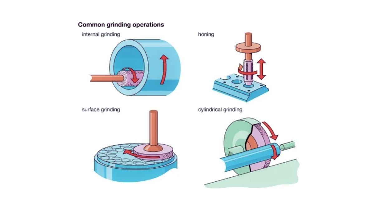 GIA CÔNG MÀI - DOA