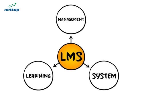 Thực hành LMS