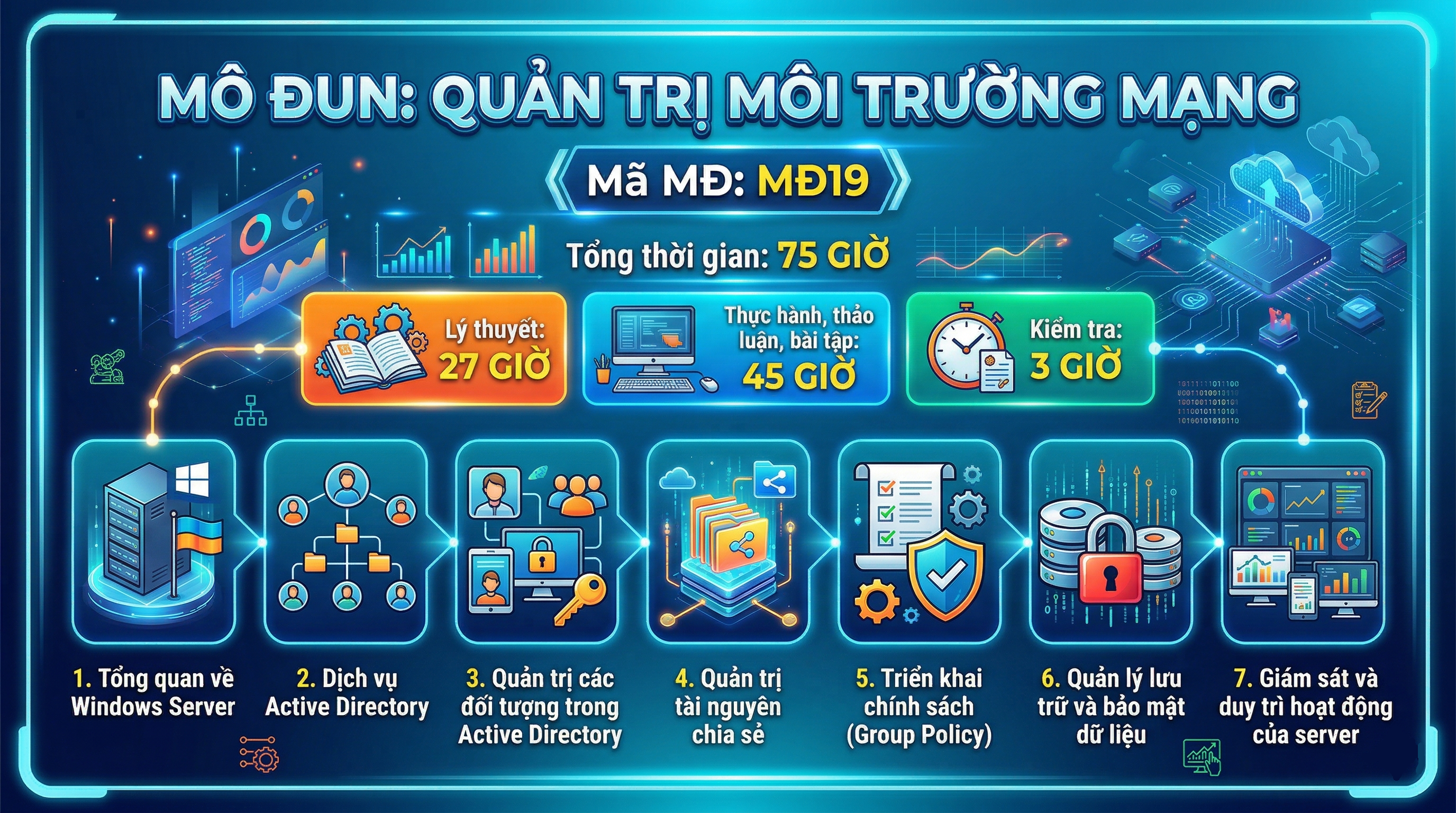 Hội Giảng_HK2 (2025-2026)_Vũ Ngọc Thành_BÀI 3: QUẢN TRỊ CÁC ĐỐI TƯỢNG TRONG ACTIVE DIRECTORY 3.1. Quản trị tài khoản User, Group, Computer