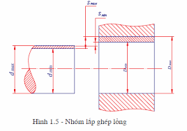 Khóa học AI