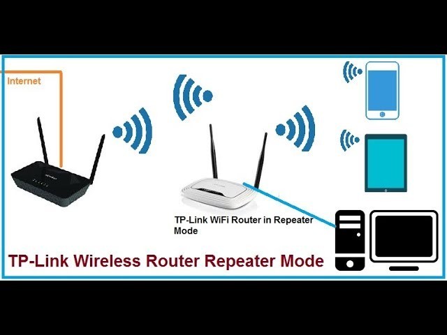 Hội Giảng_HK2_Nguyễn Văn Lâm_Bài thi giảng_Thiết lập Repeater Sao chép 2