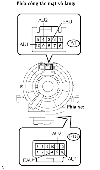 Tổng quan về ô tô