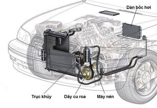 HỆ THỐNG ĐIỀU HÒA KHÔNG KHÍ TRÊN Ô TÔ